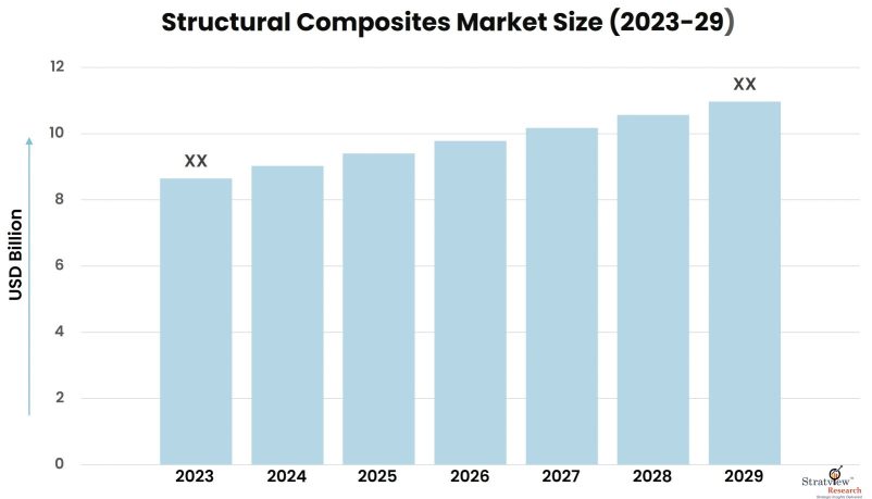 Structural-Composites-Market-Insights